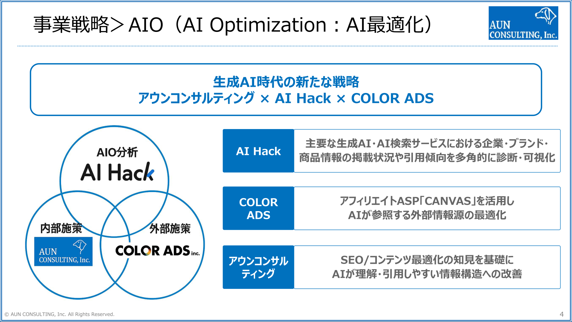 生成AI時代の新たな戦略「AIO」(AI Optimization)