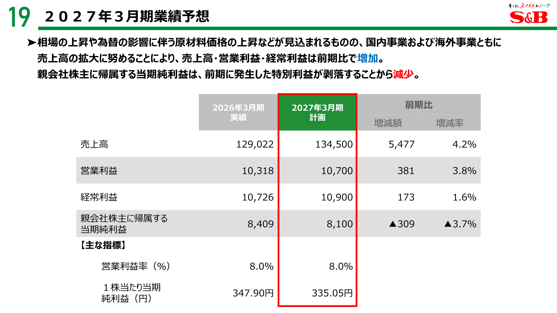 エスビー食品の2027年3月期業績予想を示すスライド