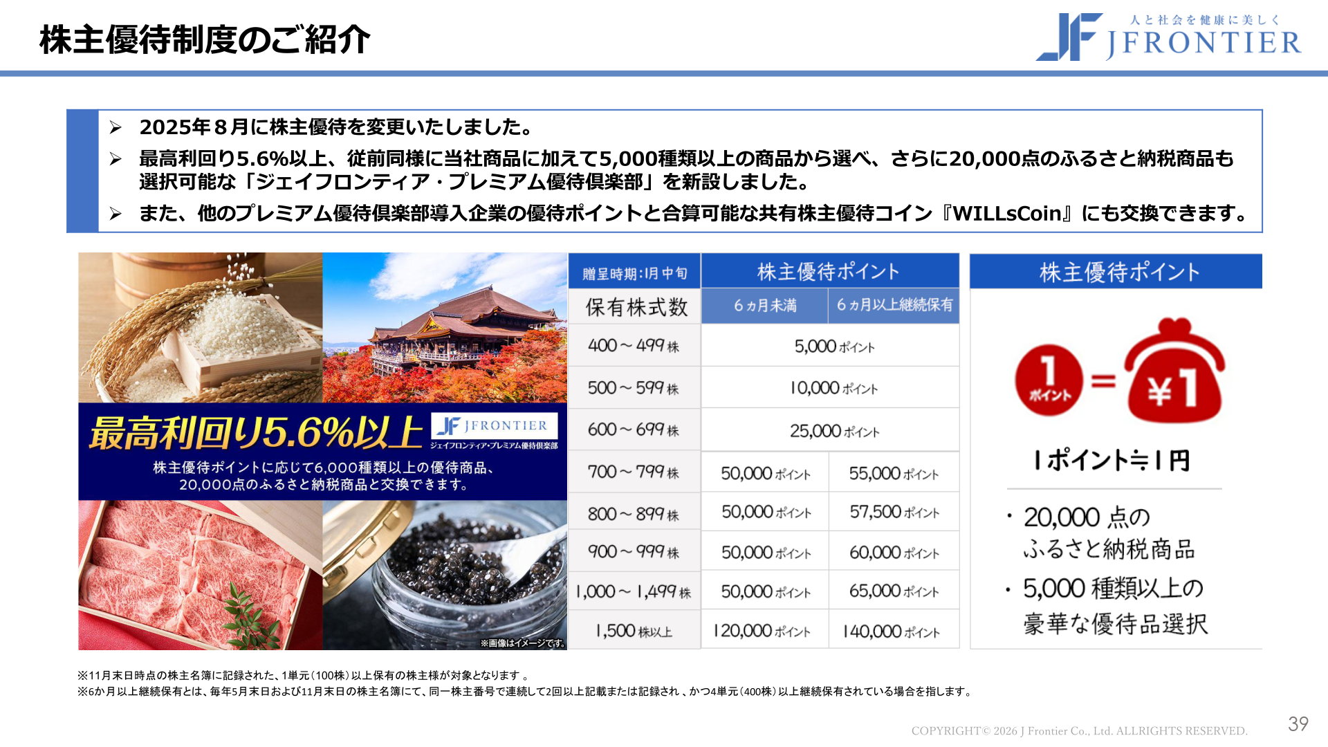 株主優待制度のご紹介