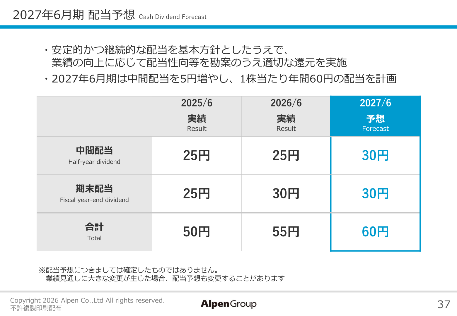 2027年6月期配当予想
