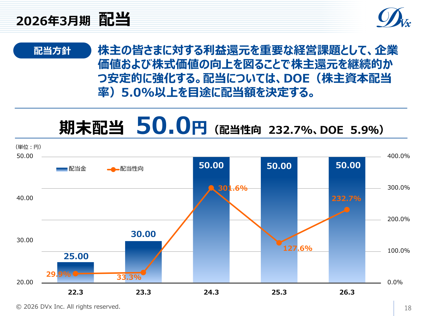 2026年3月期 配当