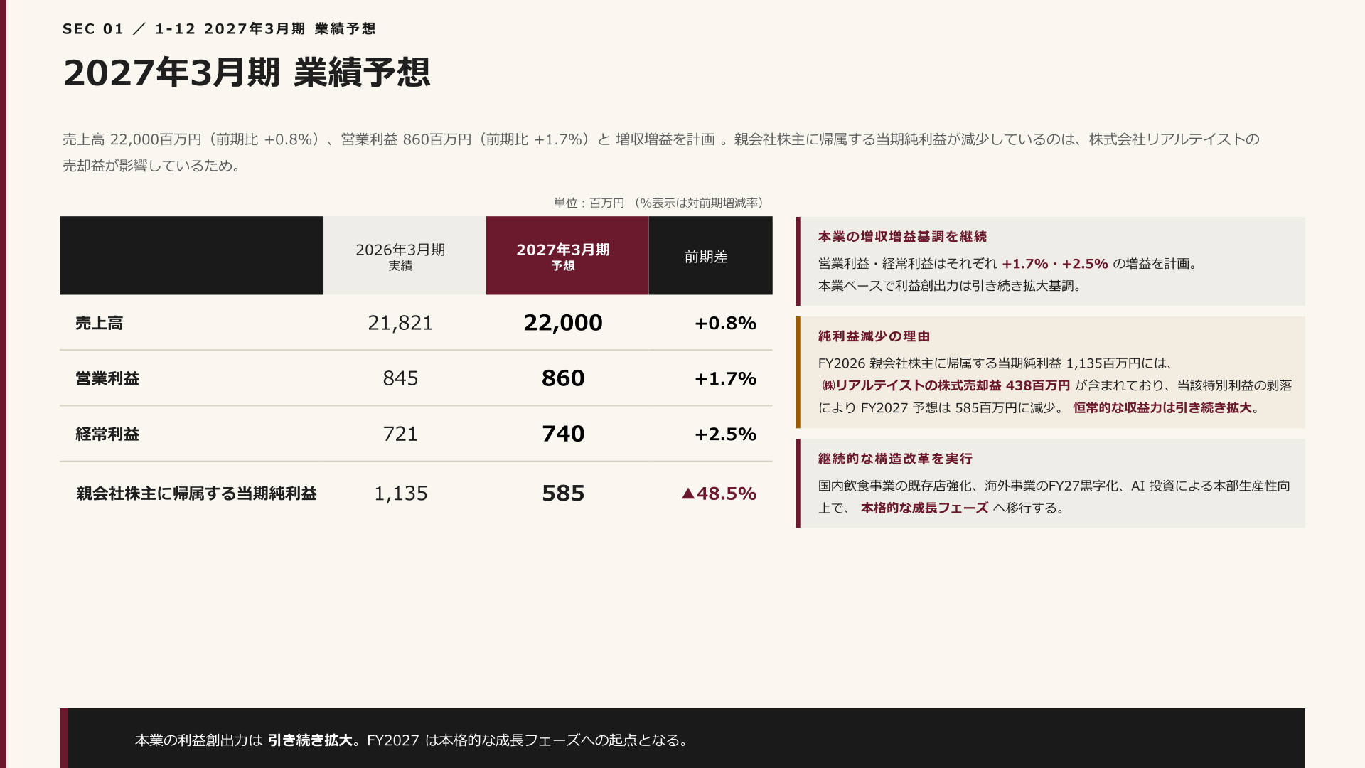 2027年3月期業績予想