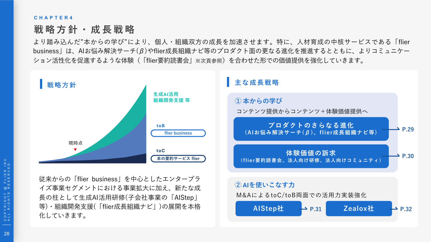 戦略方針・成長戦略（AIStep社・Zealox社を含む事業展開図）