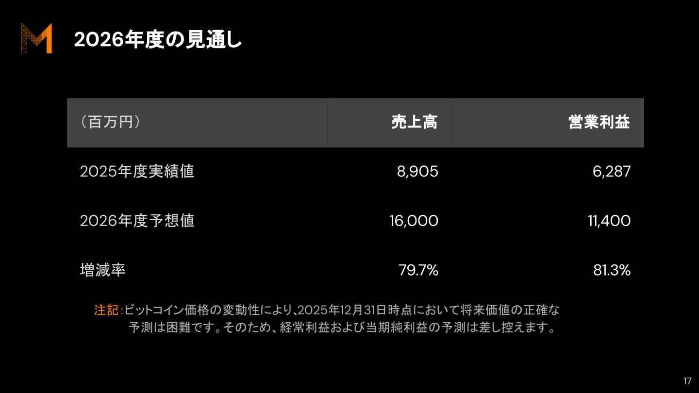 2026年度の見通し(売上高・営業利益の予想値と増減率)