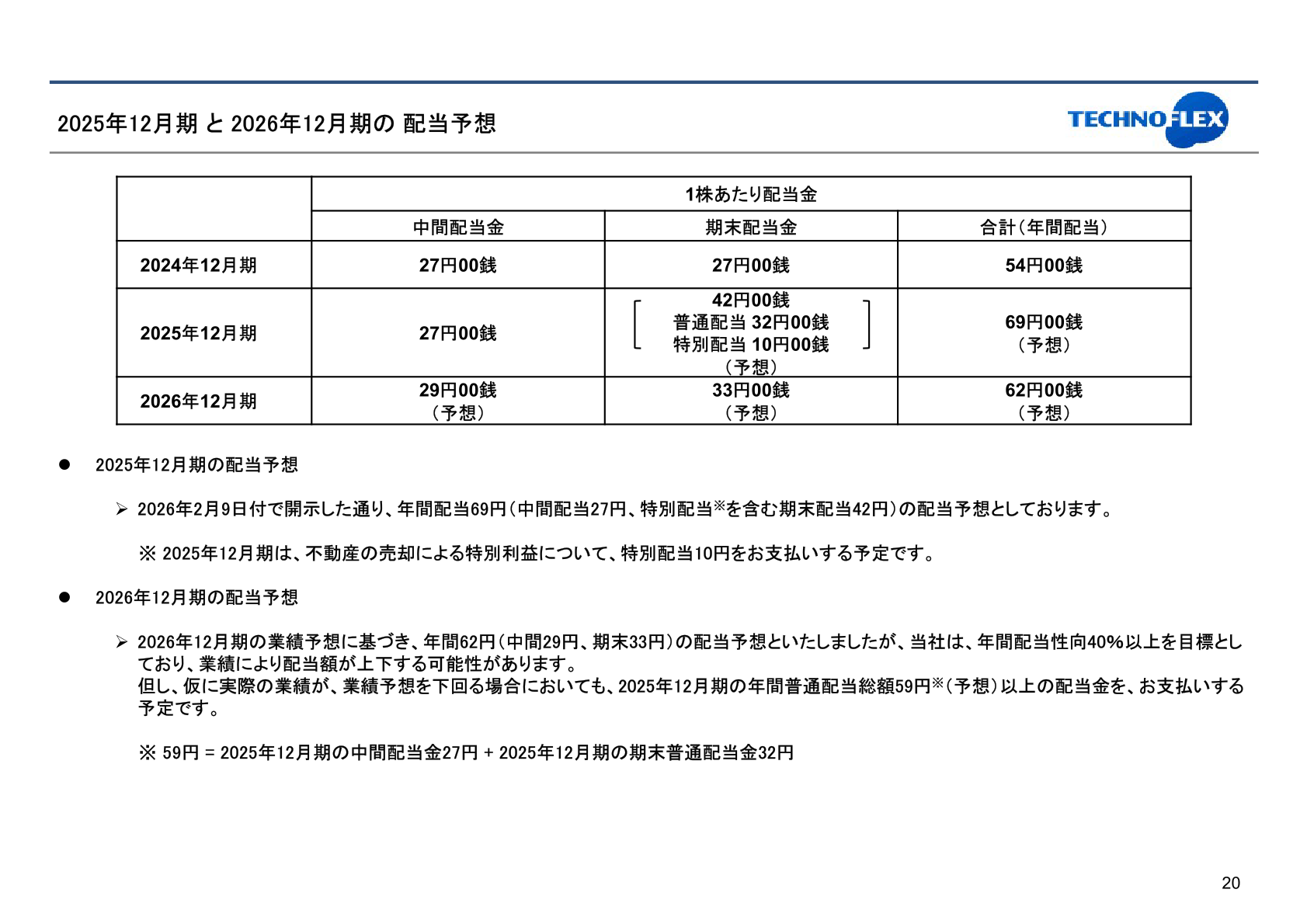 2025年12月期・2026年12月期の配当予想