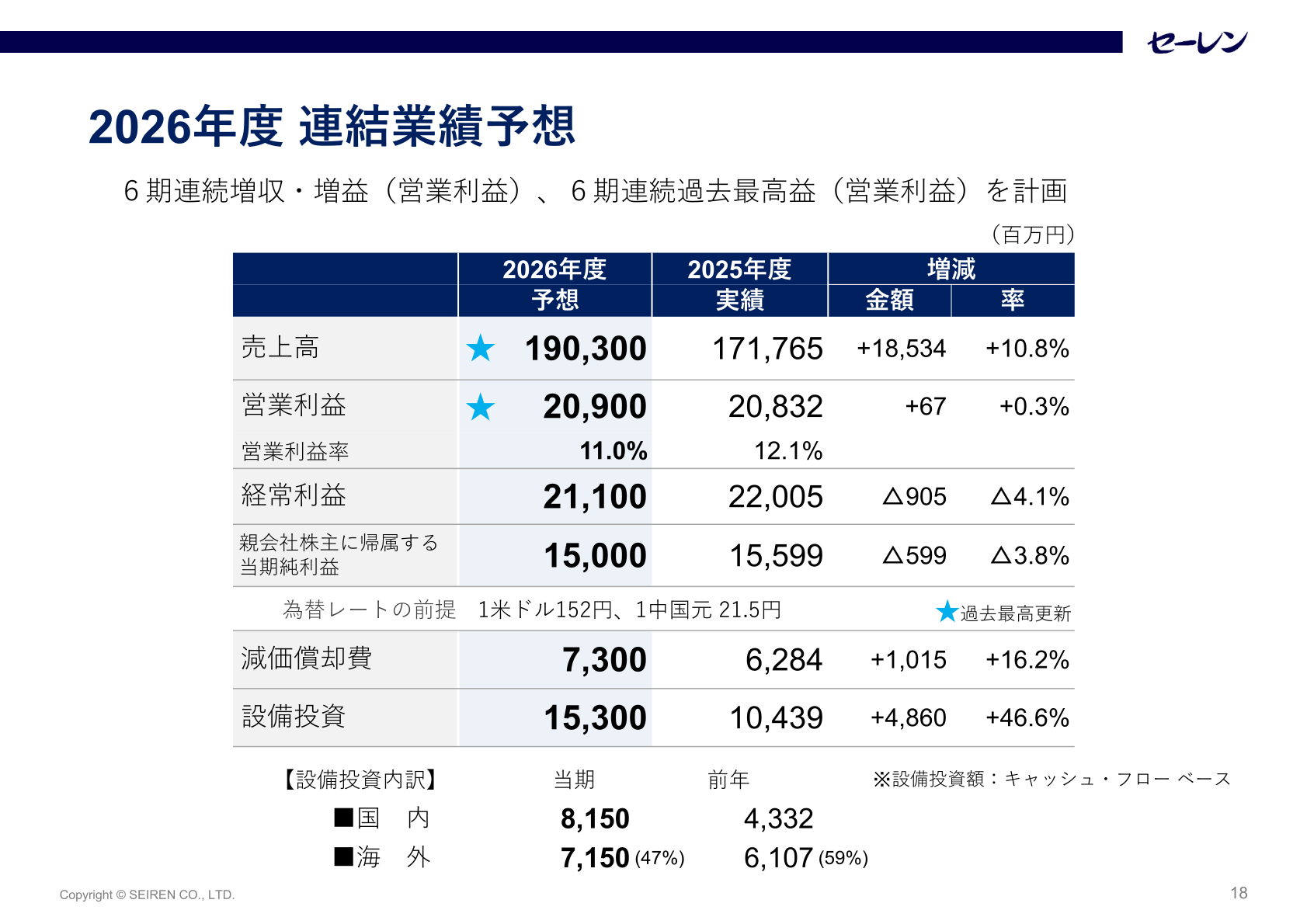 2027年3月期連結業績予想のスライド
