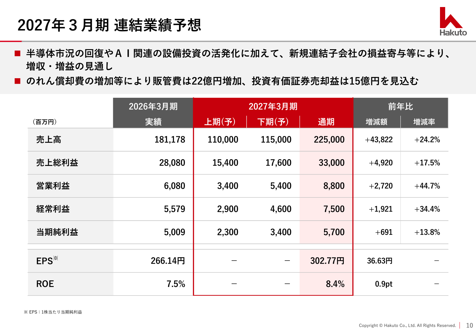 伯東の2027年3月期連結業績予想スライド