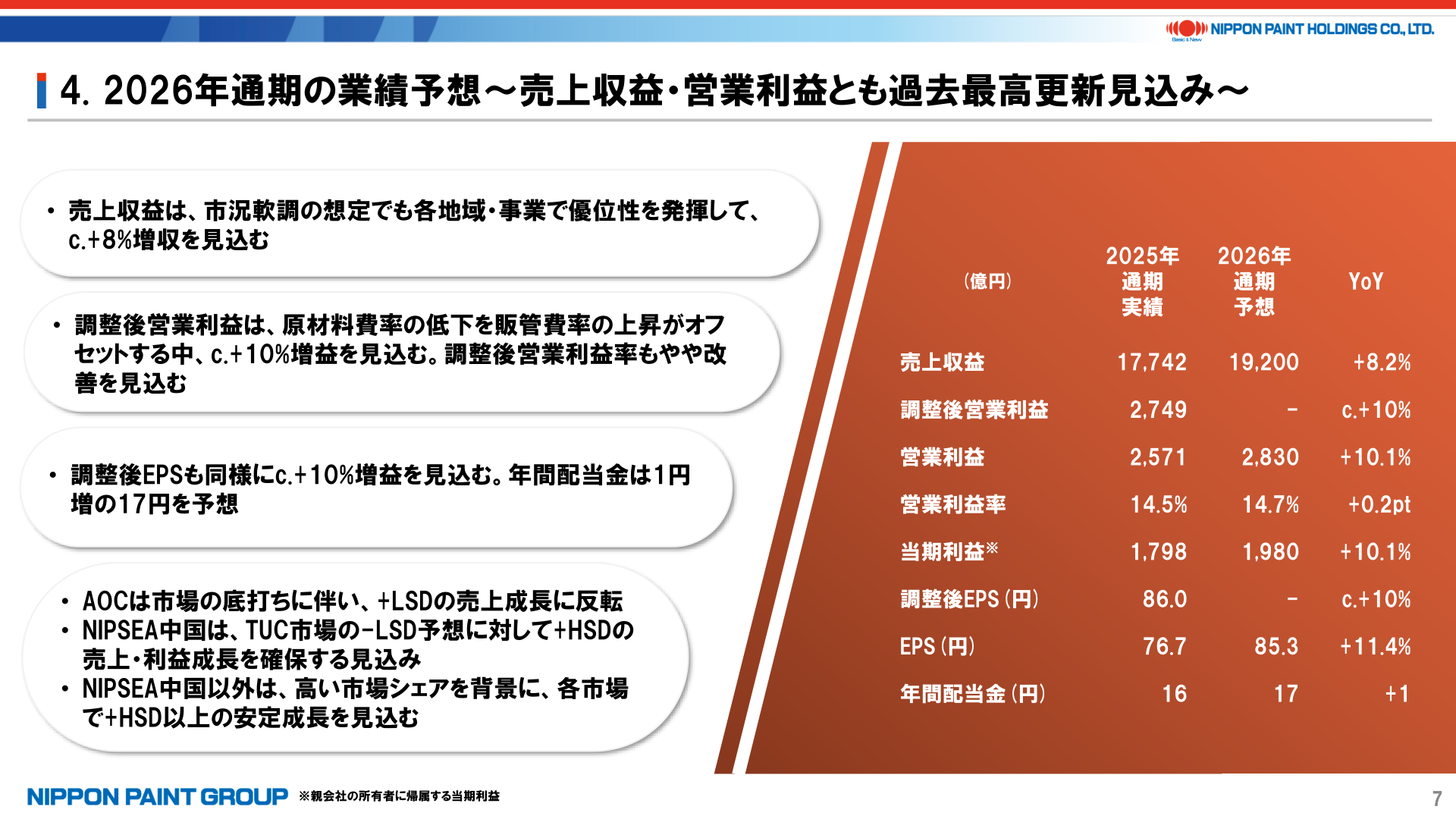 2026年通期の業績予想