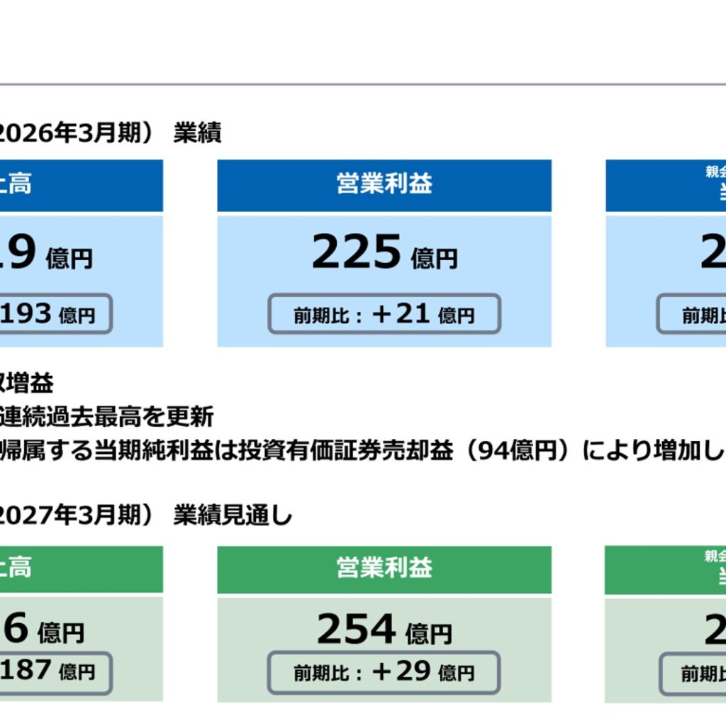 日本化薬、2026年3月期は増収増益　売上高・純利益とも過去最高を更新