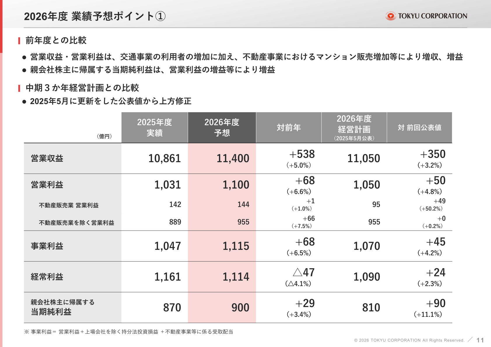 2026年度 業績予想ポイント(前年度・中期経営計画との比較)