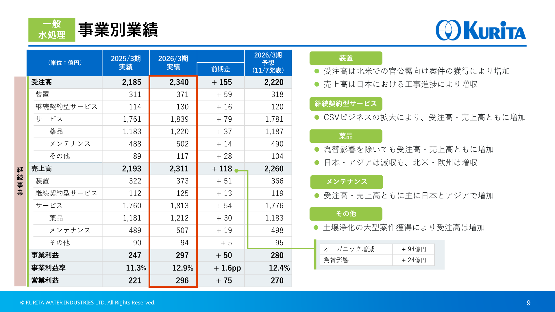 一般水処理セグメントの事業別業績（2026年3月期実績）