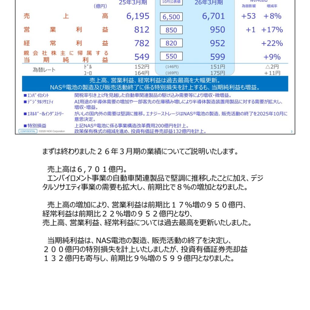 NGK（日本ガイシ）、2026年3月期は売上高6,701億円・営業利益950億円で過去最高益 27年3月期はさらに増収増益を見込む