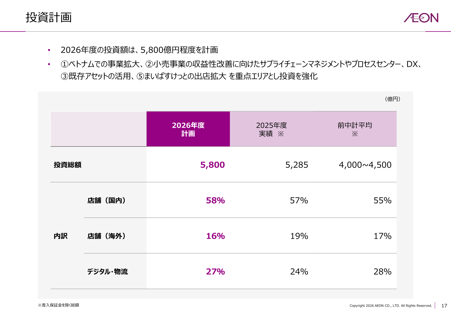 イオン 投資計画