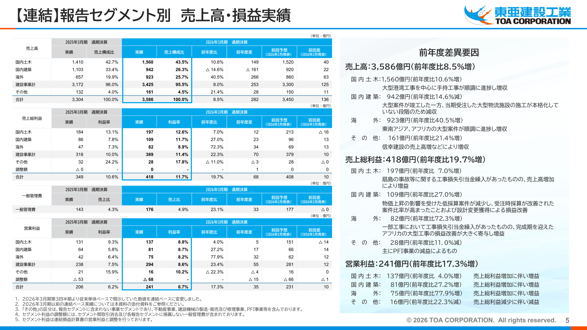【連結】報告セグメント別 売上高・損益実績