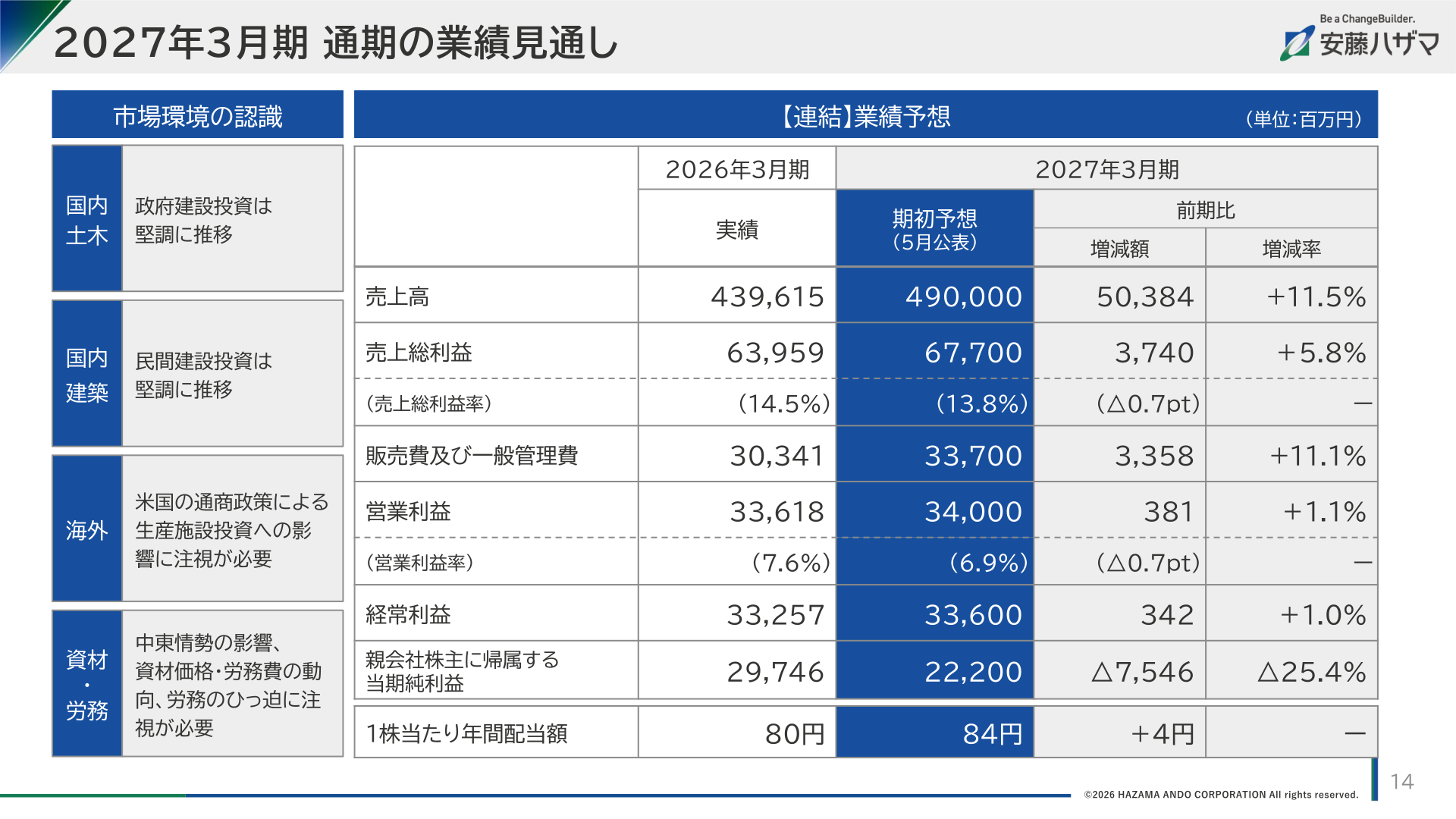 2027年3月期 通期の業績予想