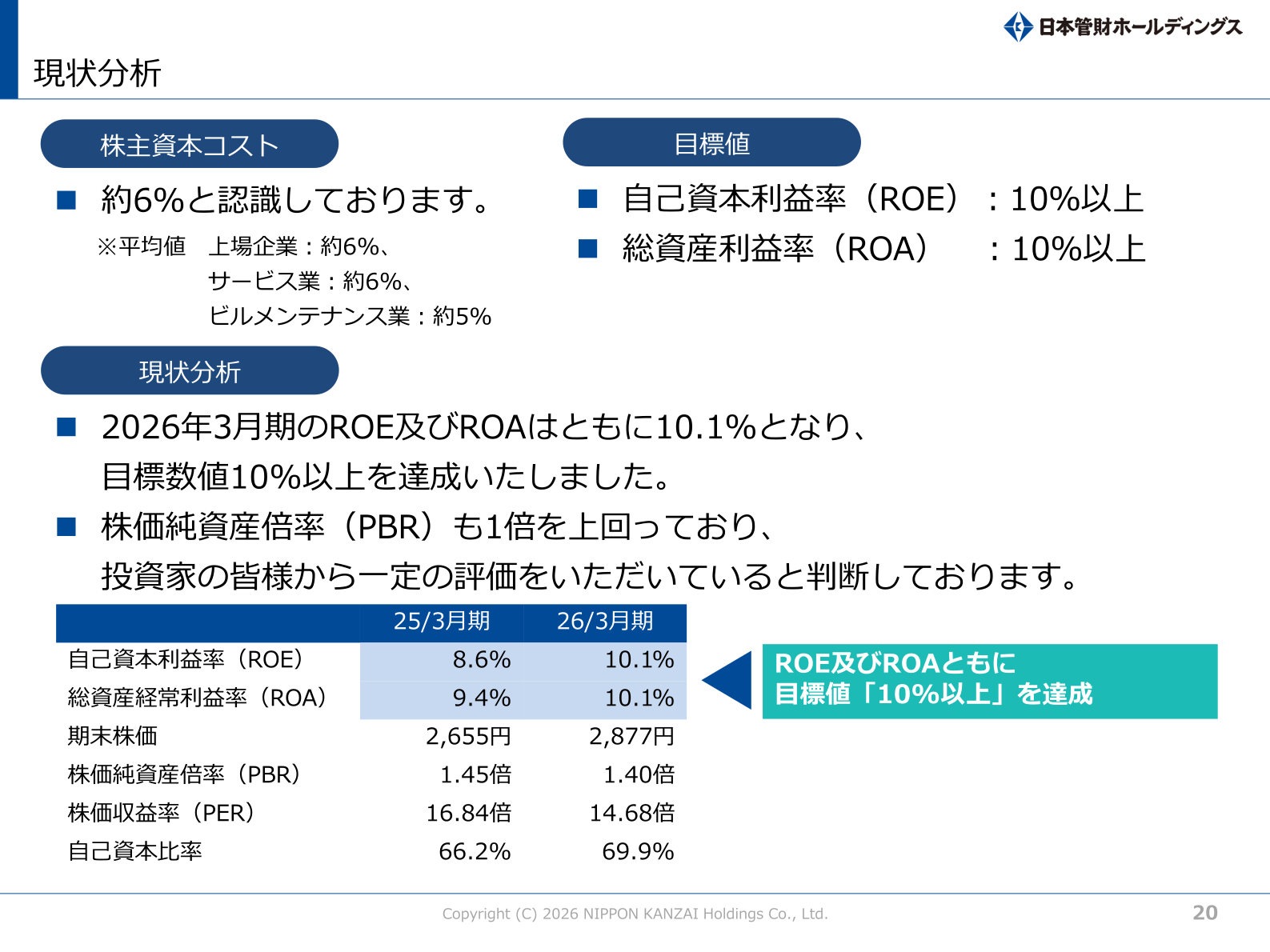 日本管財ホールディングスの株主資本コストに関する現状分析