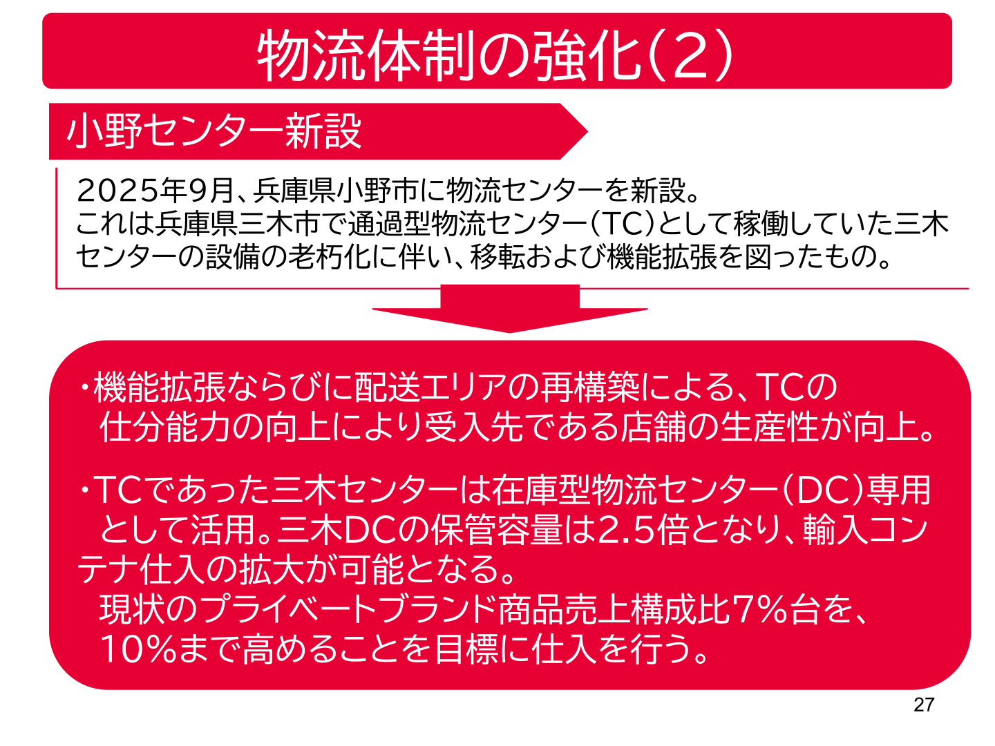 物流体制強化（小野センター新設）の説明スライド