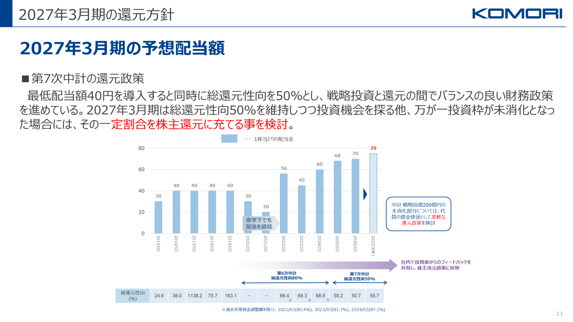 2027年3月期の還元方針（第7次中計の還元政策）