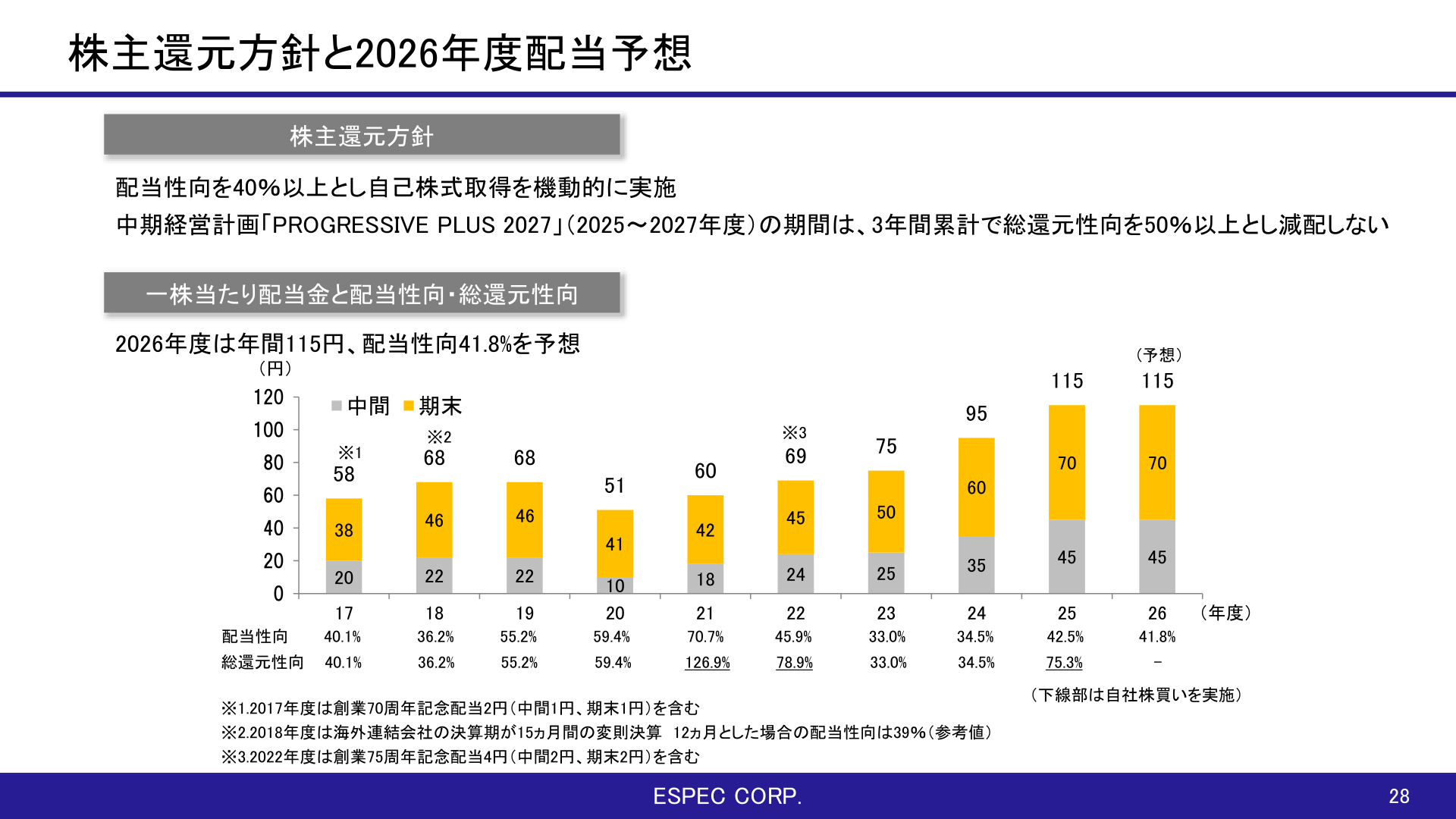 株主還元方針と2027年3月期配当予想