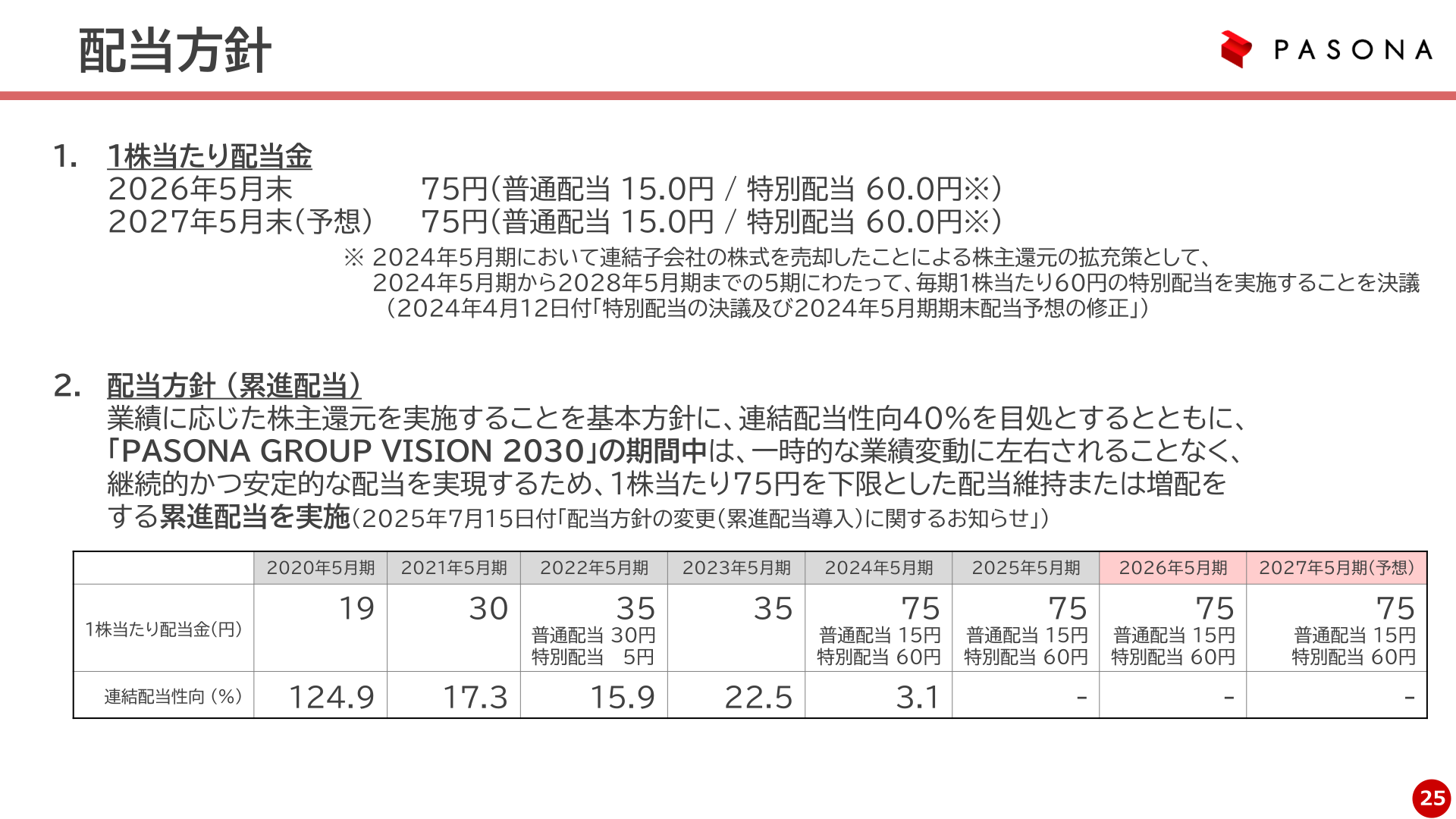 パソナグループ 配当方針