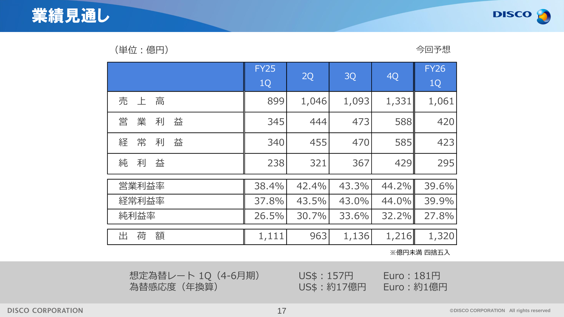 業績見通し(FY26 1Q)