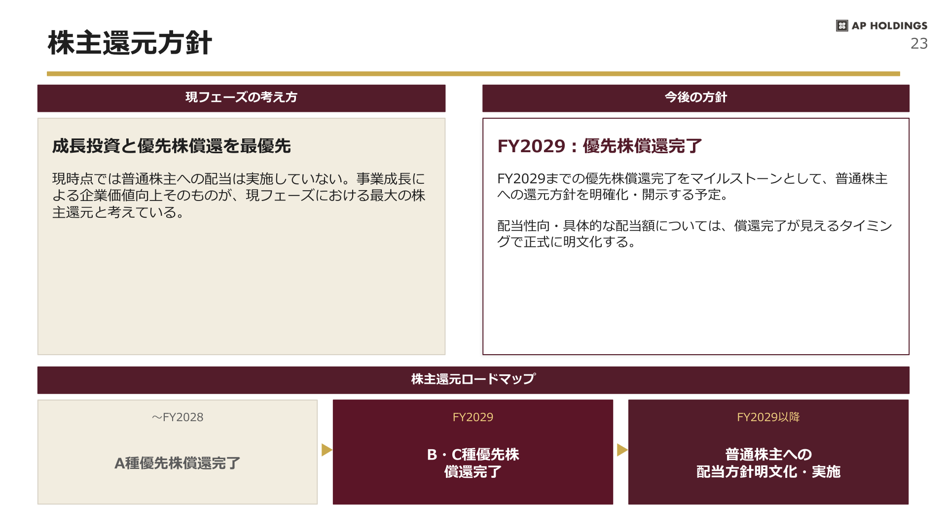 株主還元方針・株主還元ロードマップ