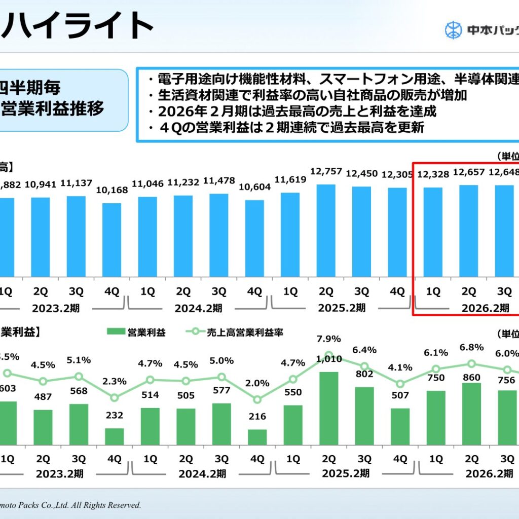 中本パックス、2026年2月期は増収増益で過去最高　2027年2月期も増収増益を計画