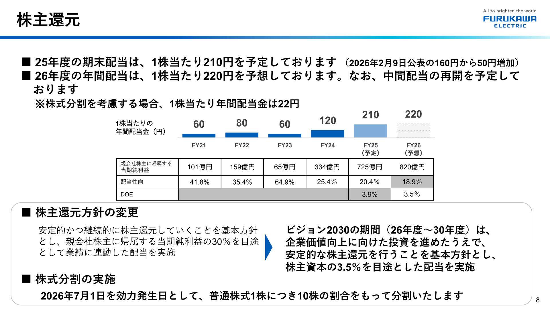 株主還元