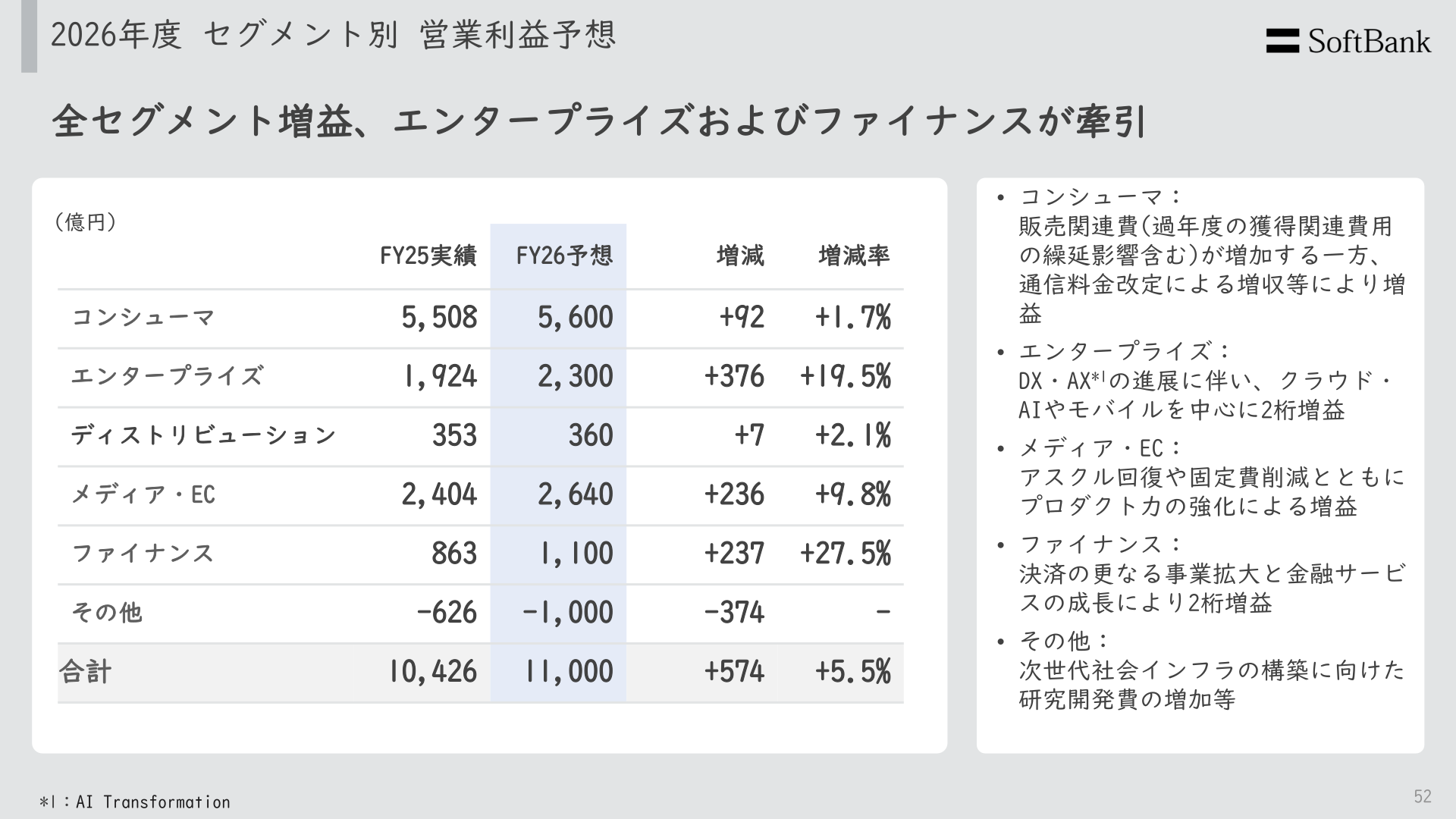 2026年度 セグメント別営業利益予想