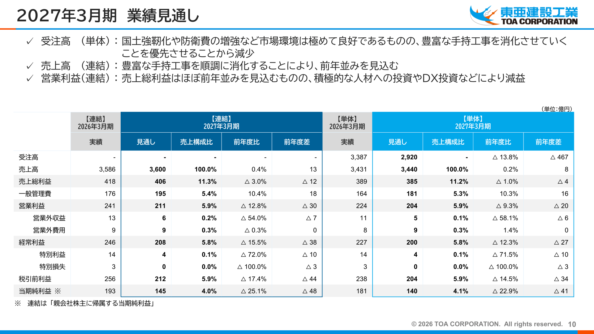 2027年3月期 業績見通し（連結・単体）