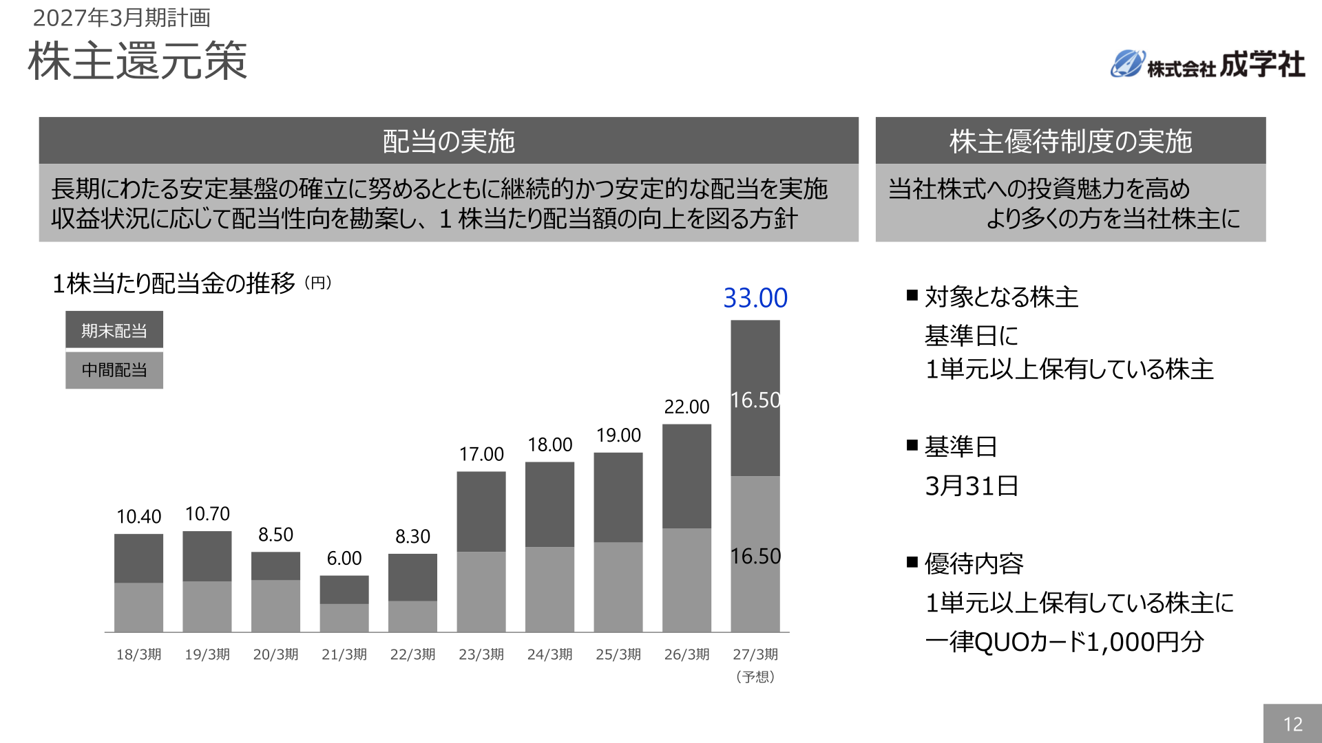 株主還元策（配当・株主優待制度）