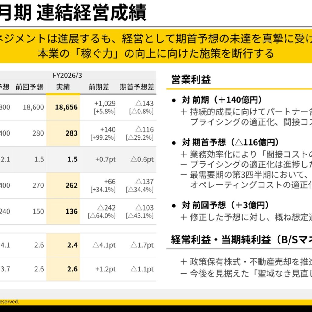 ヤマトHD、2026年3月期は営業利益283億円で期首予想未達、2027年3月期は420億円へ回復計画