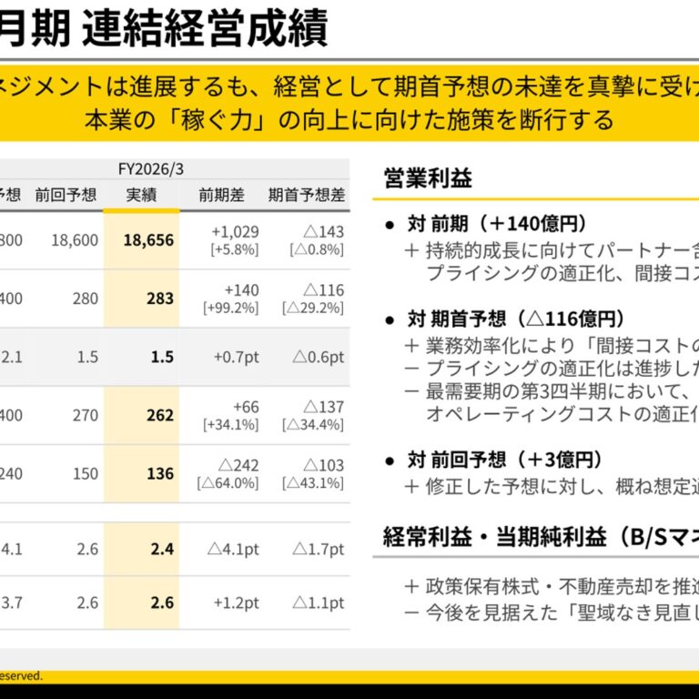 ヤマトHD、2026年3月期は営業利益283億円で期首予想未達、2027年3月期は420億円へ回復計画
