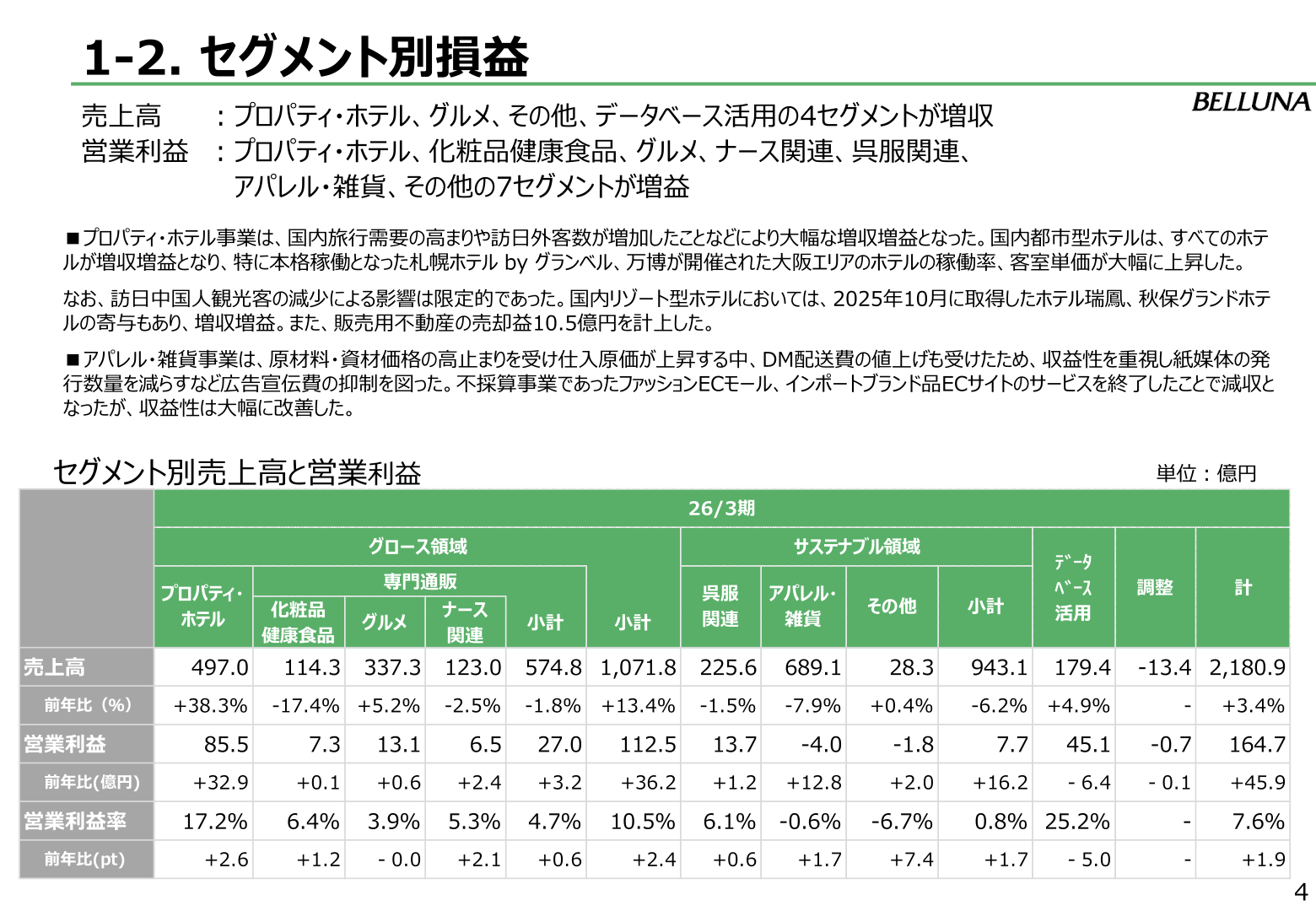 セグメント別売上高と営業利益(2026年3月期)