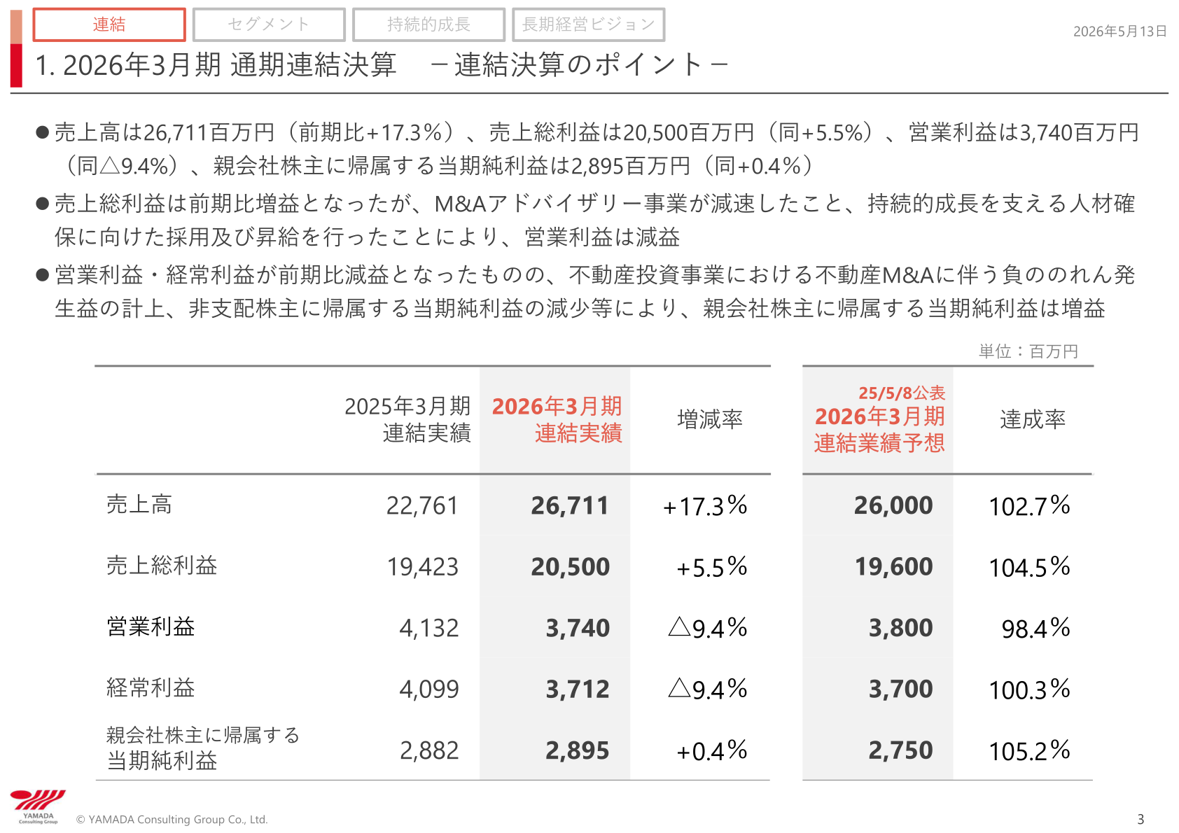 2026年3月期 通期連結決算のポイント