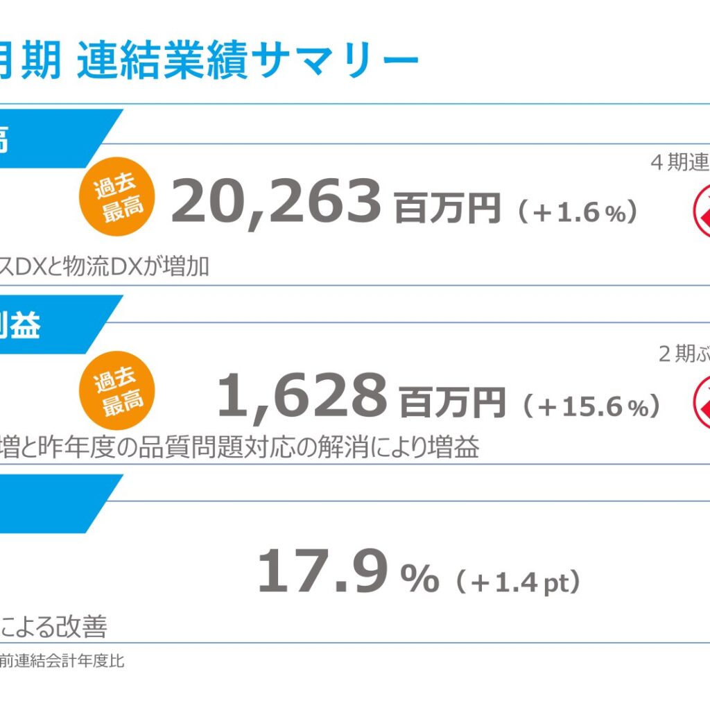 YEデジタル、2026年2月期は増収増益で売上高・利益ともに過去最高を更新