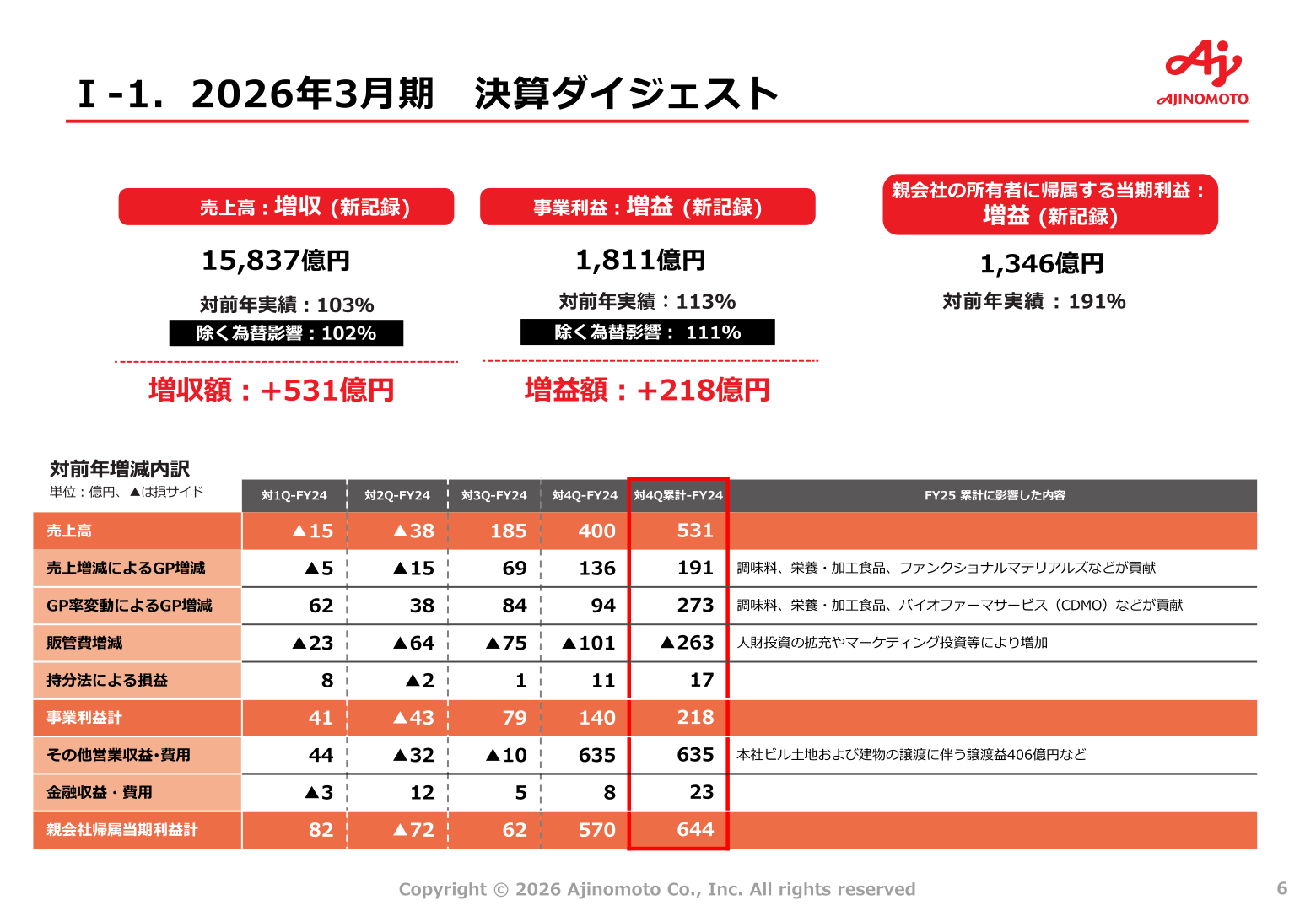 2026年3月期 決算ダイジェスト