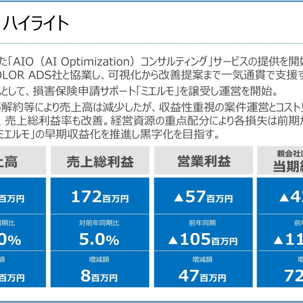 アウンコンサルティング、2026年5月期は減収も営業損失縮小　AIOコンサルサービスを開始