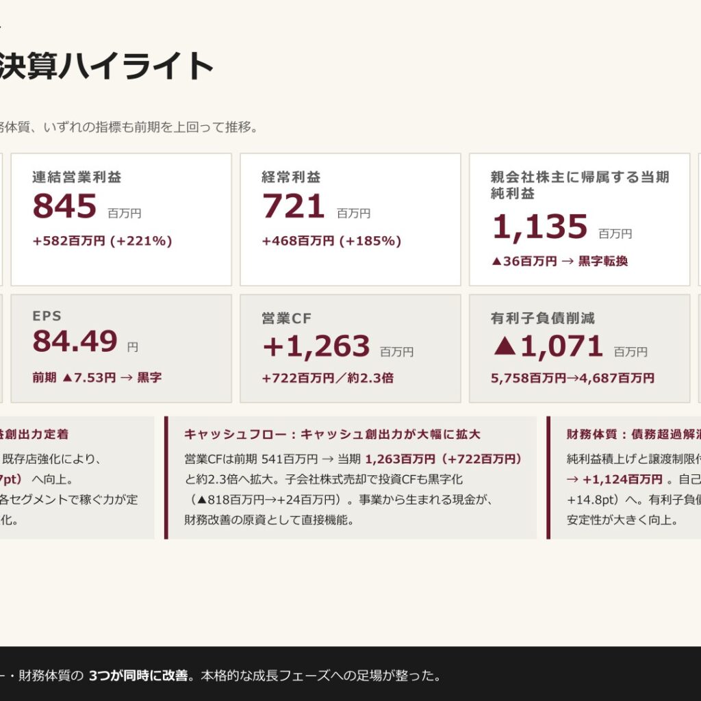 エー・ピーホールディングス、2026年3月期は増収増益　当期純利益は黒字転換
