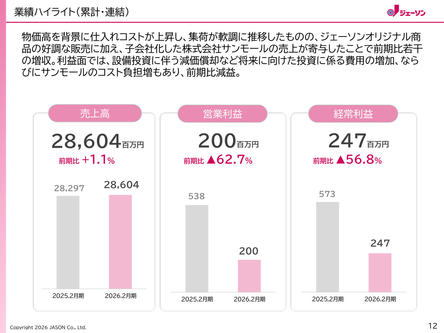 2026年2月期 業績ハイライト（売上高・営業利益・経常利益）