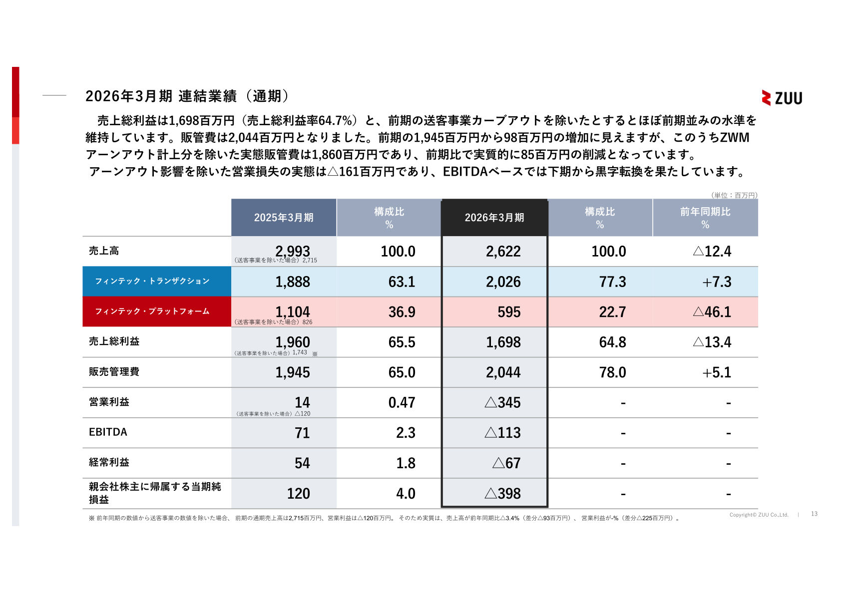 2026年3月期 連結業績(通期)