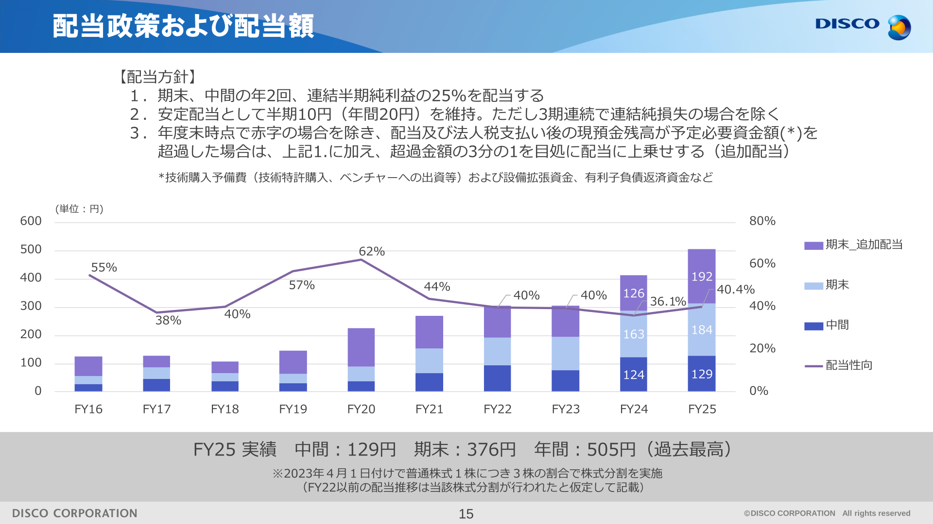配当政策および配当額