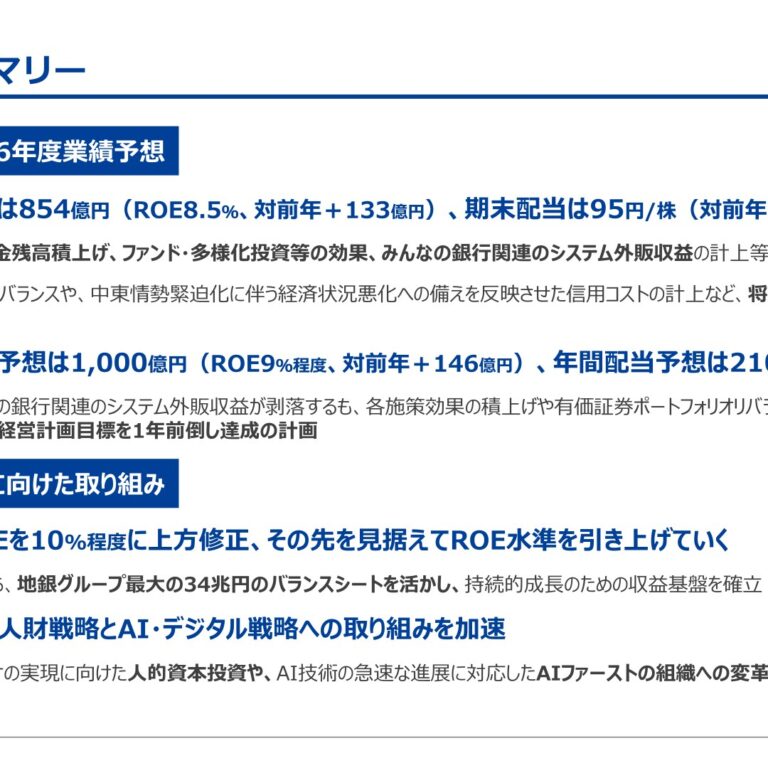 ふくおかフィナンシャルグループ、2025年度連結純利益854億円（前年比+133億円）、2026年度は1,000億円を計画