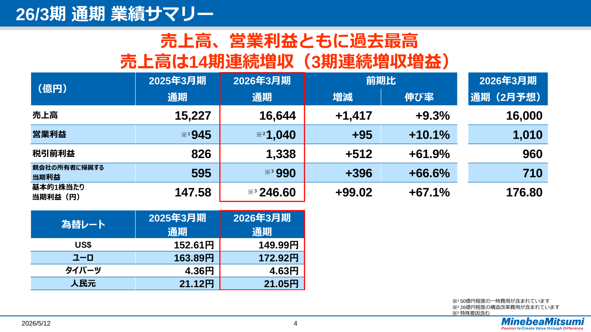 26/3期 通期 業績サマリー