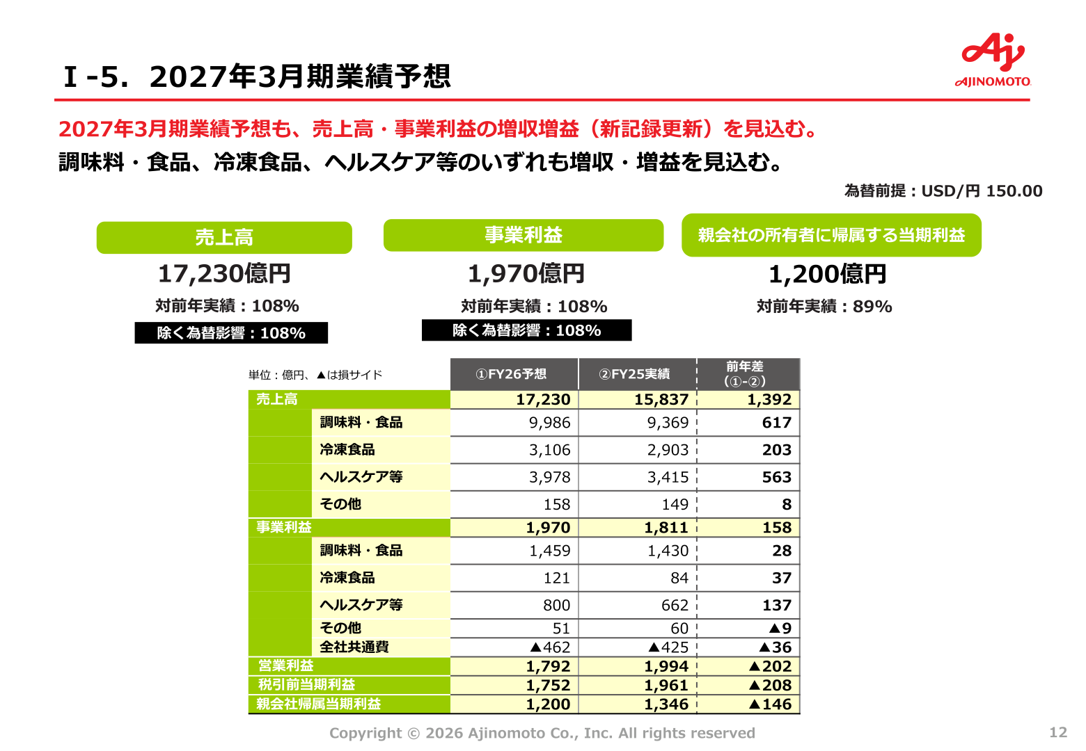 2027年3月期業績予想(セグメント別)