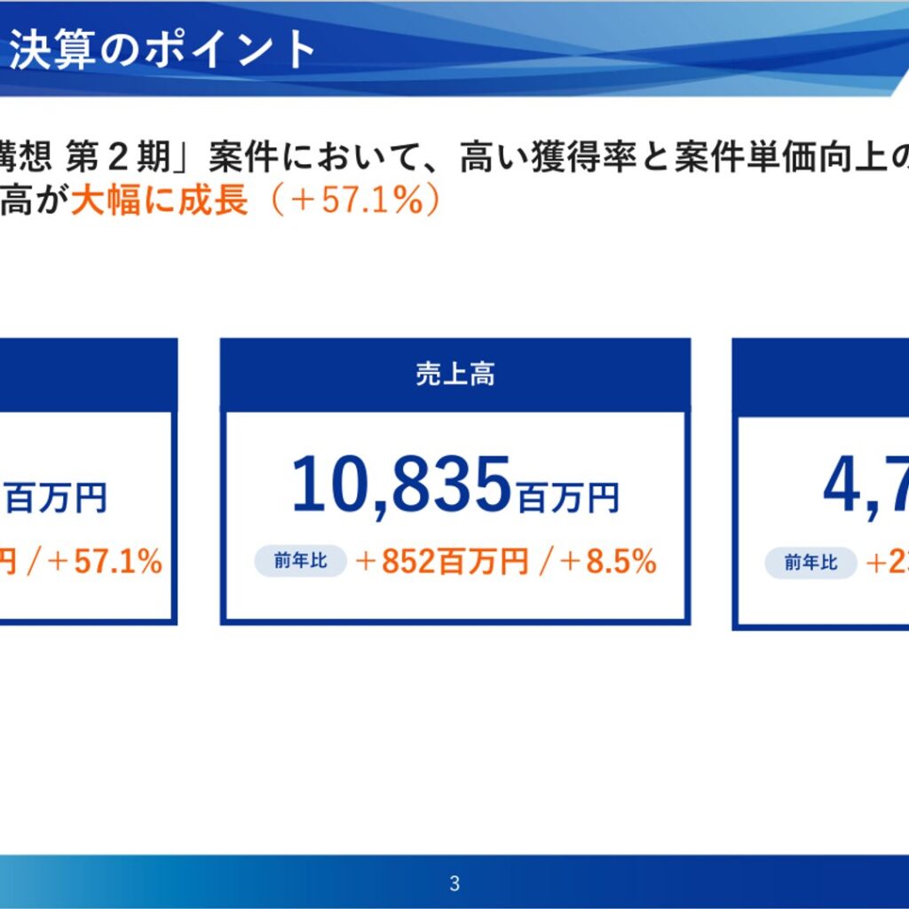 デジタルアーツ、2026年3月期は契約高が過去最高　営業利益5.1%増の増収増益