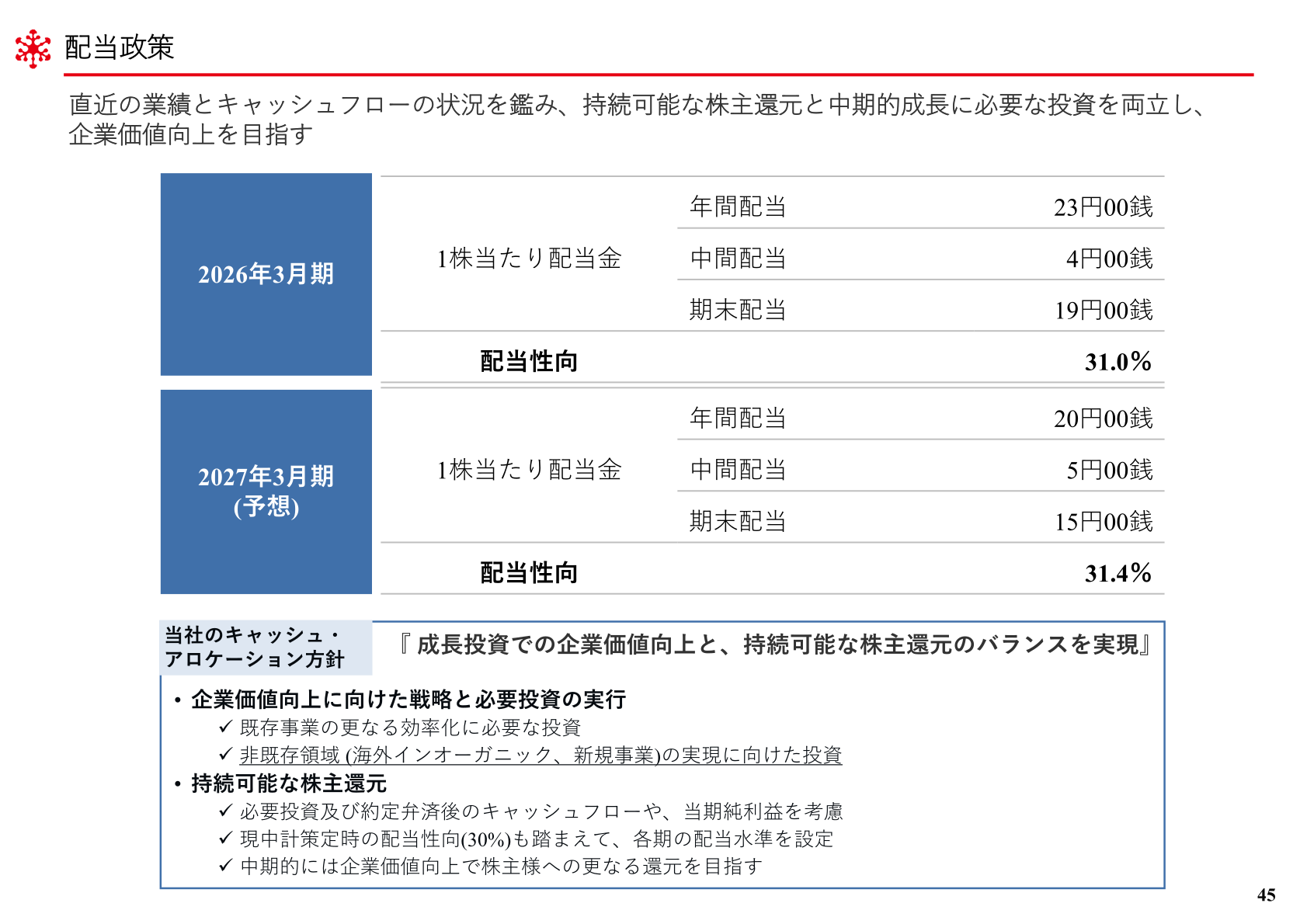 配当政策とキャッシュ・アロケーション方針