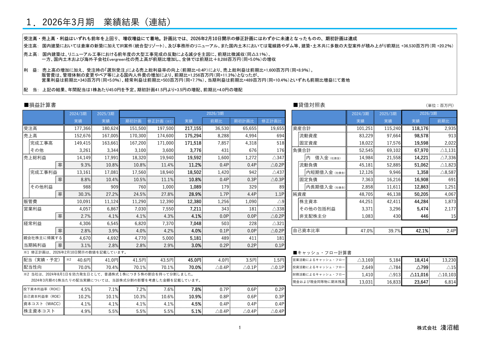 2026年3月期 業績結果(連結)の損益計算書・貸借対照表・キャッシュ・フロー