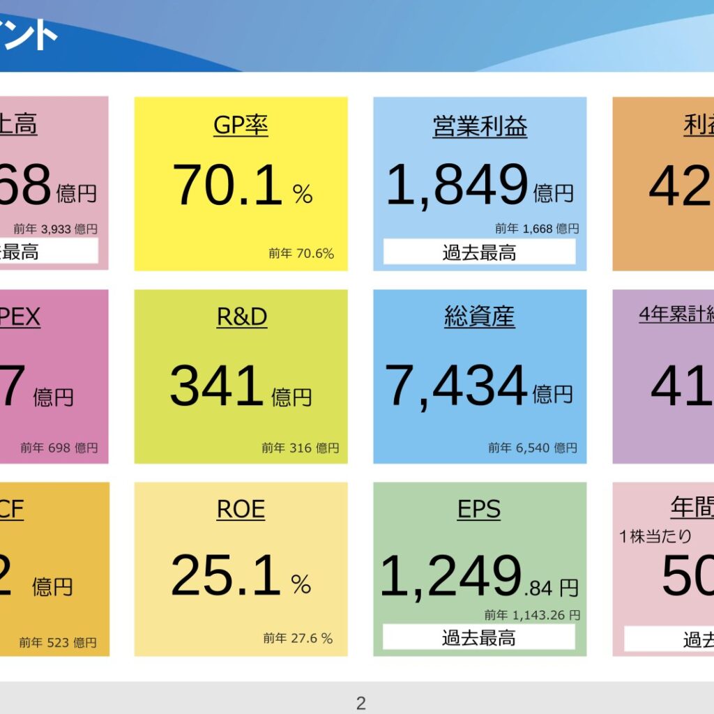 ディスコ、2026年3月期は6期連続最高益 売上高4,368億円・純利益1,355億円、年間配当505円で過去最高