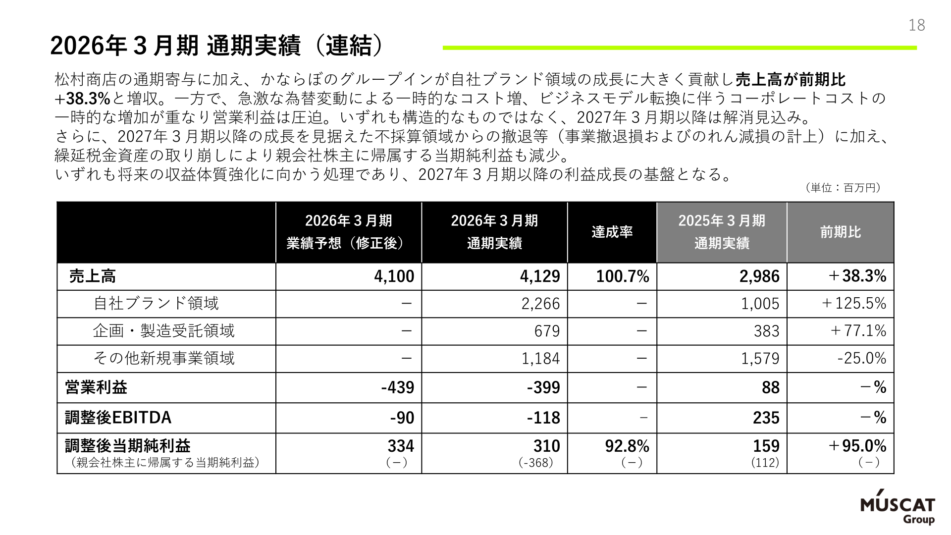 2026年3月期 通期実績（連結）の一覧